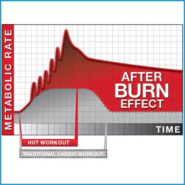 Airdyne hiit discount